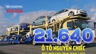 (Infographic) 21.640 ô tô nguyên chiếc được nhập khẩu trong tháng 3.2025