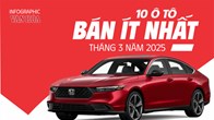 (Infographic) 10 ô tô bán ít nhất tháng 3 năm 2025