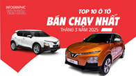 (Infographic) Top 10 ô tô bán chạy nhất tháng 3.2025: VinFast giữ vững ngồi vị đầu