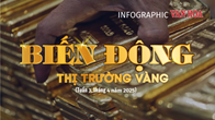 (Infographic) Biến động thị  trường vàng tuần 3, tháng 4: Giá vàng lập đỉnh mới, cao chưa từng thấy