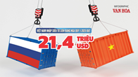 (Infographic) Việt Nam nhập siêu từ Liên bang Nga quý 1.2025 đạt 21,4 triệu USD