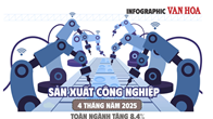 (Infographic) Sản xuất công nghiệp 4 tháng năm 2025: Toàn ngành tăng 8,4%