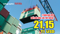 (Infographic) 4 tháng năm 2025 xuất khẩu nông, lâm, thủy sản đạt 21,15 tỉ USD