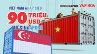 (Infographic) Kim ngạch xuất nhập khẩu giữa Việt Nam và Singapore đạt 2,81 tỉ USD