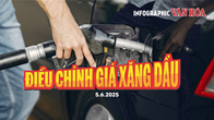 (Infographic) Điều chỉnh giá xăng dầu ngày 5.6.2025: Giá xăng dầu tiếp tục tăng