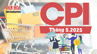(Infographic) CPI tháng 5.2025 tăng 0,16%