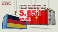 (Infographic) Thường mại Việt Nam - Đức 5 tháng đầu năm đạt  5,651 tỉ USD