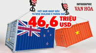 (Infographic) Việt Nam nhập siêu từ New Zealand 5 tháng đạt 46,6 triệu USD