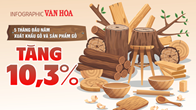 (Infographic) Xuất khẩu gỗ và sản phẩm gỗ 5 tháng đầu năm tăng 9,6% 