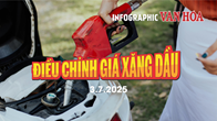 (Infographic) Điều chỉnh giá xăng dầu ngày 3.7.2025: Xăng dầu đồng loạt giảm mạnh