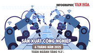 (Infographic) Sản xuất công nghiệp 6 tháng năm 2025 toàn ngành tăng 9,2%
