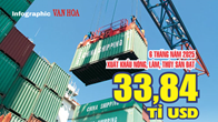 (Infographic) 6 tháng năm 2025 xuất khẩu nông, lâm, thủy sản đạt 33,84 tỉ USD