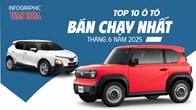 (Infographic) Top 10 ô tô bán chạy nhất tháng 6.2025
