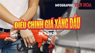 (Infographic) Điều chỉnh giá xăng dầu ngày 24.7.2025: Giá xăng tiếp tục giảm