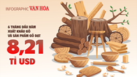 (Infographic) 6 tháng đầu năm xuất khẩu gỗ và sản phẩm gỗ đạt 8,21 tỉ USD