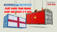 (Infographic) Thương mại Việt Nam - Anh 6 tháng năm 2025: Xuất khẩu tăng mạnh, xuất siêu vượt 3 tỉ USD