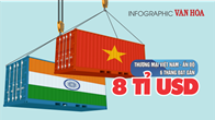 (Infographic) Thương mại Việt Nam – Ấn Độ 6 tháng năm 2025 tăng 10 % lên gần 8 tỉ USD