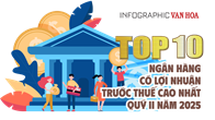 (Infographic) Top 10 ngân hàng có lợi nhuận trước thuế cao nhất quý II năm 2025 - VietinBank dẫn đầu
