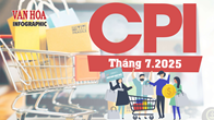 (Infographic) CPI Việt Nam tháng 7.2025 tăng nhẹ 0,11%