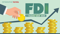 (Infographic) 7 tháng đầu năm 2025: FDI đạt hơn 24 tỉ USD, tăng 27,3%