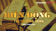 (Infographic) Biến động thị  trường vàng tuần 1, tháng 8.2025