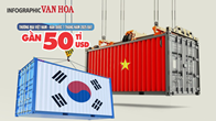 (Infographic) Thương mại Việt Nam - Hàn Quốc 7 tháng năm 2025 đạt gần 50 tỉ USD