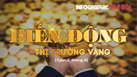 (Infographic) Thị trường vàng tuần 2 tháng 8: SJC chạm đỉnh, vàng nhẫn áp sát 120 triệu