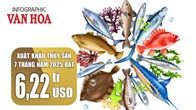 (Infographic) Xuất khẩu thủy sản Việt Nam tăng tốc, đạt 6,22 tỉ USD sau 7 tháng