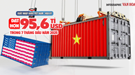 (Infographic) Xuất nhập khẩu Việt Nam - Hoa Kỳ đạt hơn 95,6 tỉ USD trong 7 tháng đầu năm 2025