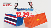 (Infographic) Việt Nam nhập siêu từ Thái Lan 2,62 tỉ USD trong 7 tháng đầu năm 2025