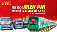 (Infographic) Hà Nội miễn phí xe buýt, đường sắt đô thị phục vụ người dân dịp Quốc khánh 2.9