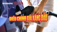 (Infographic) Giá xăng dầu đồng loạt tăng mạnh từ chiều 28.8