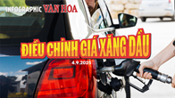 (Infographic) Chi tiết giá xăng dầu hôm nay 4.9 sau kỳ điều hành mới nhất