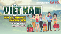 (Infographic) Việt Nam đón 5,5 triệu lượt khách du lịch trong kỳ nghỉ lễ Quốc khánh 2.9