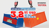(Infographic) Xuất khẩu Việt Nam sang Campuchia đạt 3,2 tỉ USD, dệt may giữ vị trí số 1