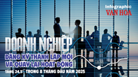(Infographic) 8 tháng 2025: Hơn 209.000 doanh nghiệp thành lập mới và quay lại hoạt động