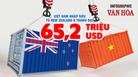 (Infographic) Việt Nam nhập siêu 65,2 triệu USD từ New Zealand sau 8 tháng 2025