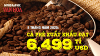 (Infographic) Xuất khẩu cà phê 2025 tăng sốc, 8 tháng đã phá kỷ lục năm 2024