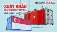 (Infographic) Xuất khẩu sang Singapore 8 tháng 2025 đạt 3,87 tỉ USD