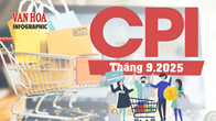 (Infographic) CPI tháng 9.2025 tăng trở lại, nhóm giáo dục dẫn đầu mức tăng giá