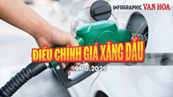 (Infographic) Giá xăng RON95, E5RON92 giảm gần 500 đồng/lít từ chiều 9.10