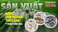 (Infographic) Nông, lâm, thủy sản 9 tháng năm 2025 duy trì đà tăng trưởng ổn định