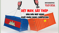 (Infographic) Dệt may, sắt thép dẫn đầu xuất khẩu Việt Nam sang Campuchia
