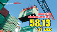 (Infographic) Xuất khẩu nông, lâm, thủy sản tăng gần 13%, đạt 58,13 tỉ USD sau 10 tháng