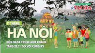 (Infographic) Lượng khách đến Hà Nội lập kỷ lục lịch sử, chạm mốc gần 31 triệu lượt