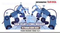 (Infographic) Sản xuất công nghiệp Việt Nam tăng 9,3% trong 11 tháng năm 2025