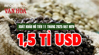 (Infographic) Ngành hồ tiêu đạt kỷ lục xuất khẩu hơn 1,5 tỉ USD trong 11 tháng năm 2025