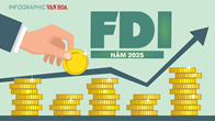 (Infographic) Điểm sáng FDI 2025: Vốn thực hiện lập kỷ lục 5 năm, đạt 27,62 tỉ USD