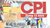(Infographic) CPI tháng 12.2025 tăng nhẹ, 9/11 nhóm hàng hóa tăng giá