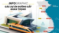 (Infographic) Một năm “siêu nỗ lực” khởi động các dự án đường sắt lớn